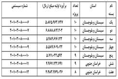 فراخوان واگذاری ۶۶ پروژه زمین شناسی