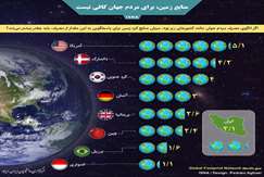 اینفوگرافیک / منابع زمین برای مردم جهان کافی نیست