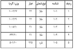 مزایده عمومی واگذاری شمش طلا ونقره