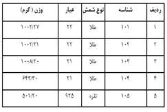 تجدیدمزایده عمومی واگذاری شمش طلا ونقره