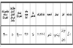 تجدیدمزایده عمومی واگذاری گواهی کشف
