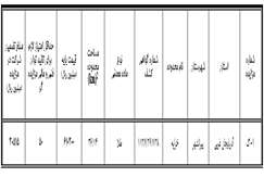 تجدیدمزایده عمومی واگذاری گواهی کشف