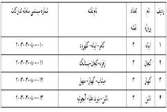 مناقصه عمومی دو مرحله ای انتخاب مشاور زمین شناسی