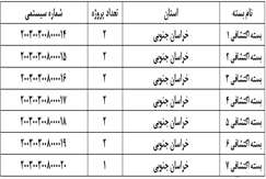 مناقصه عمومی دو مرحله ای  تهیه نقشه ژئوشیمیایی